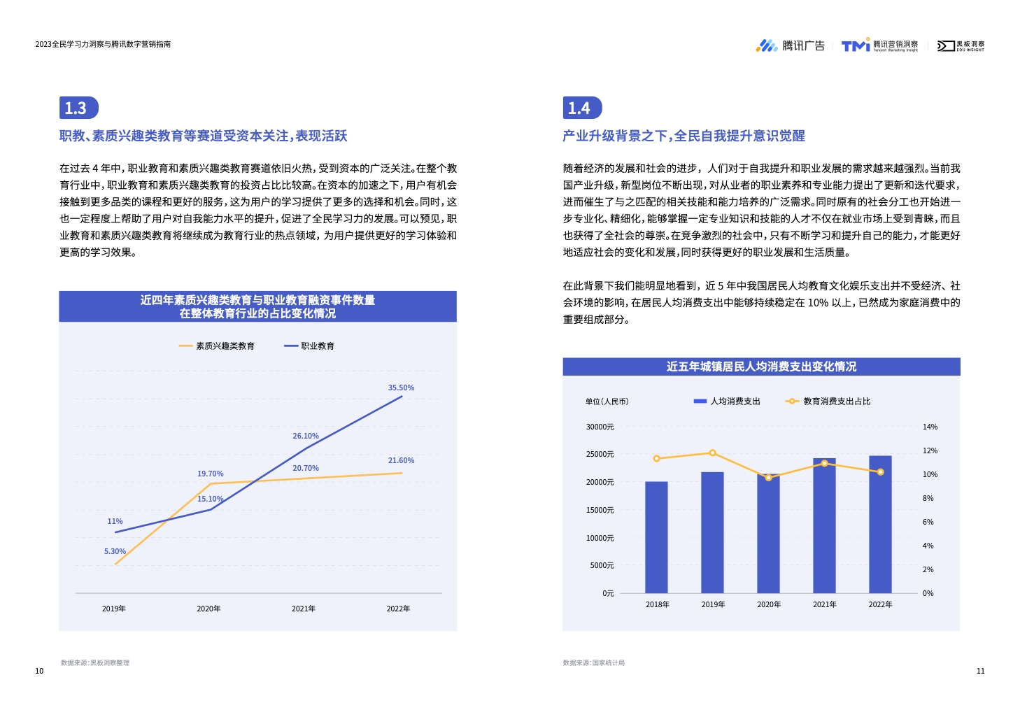 2023全民学习力洞察与腾讯数字营销指南(图7)