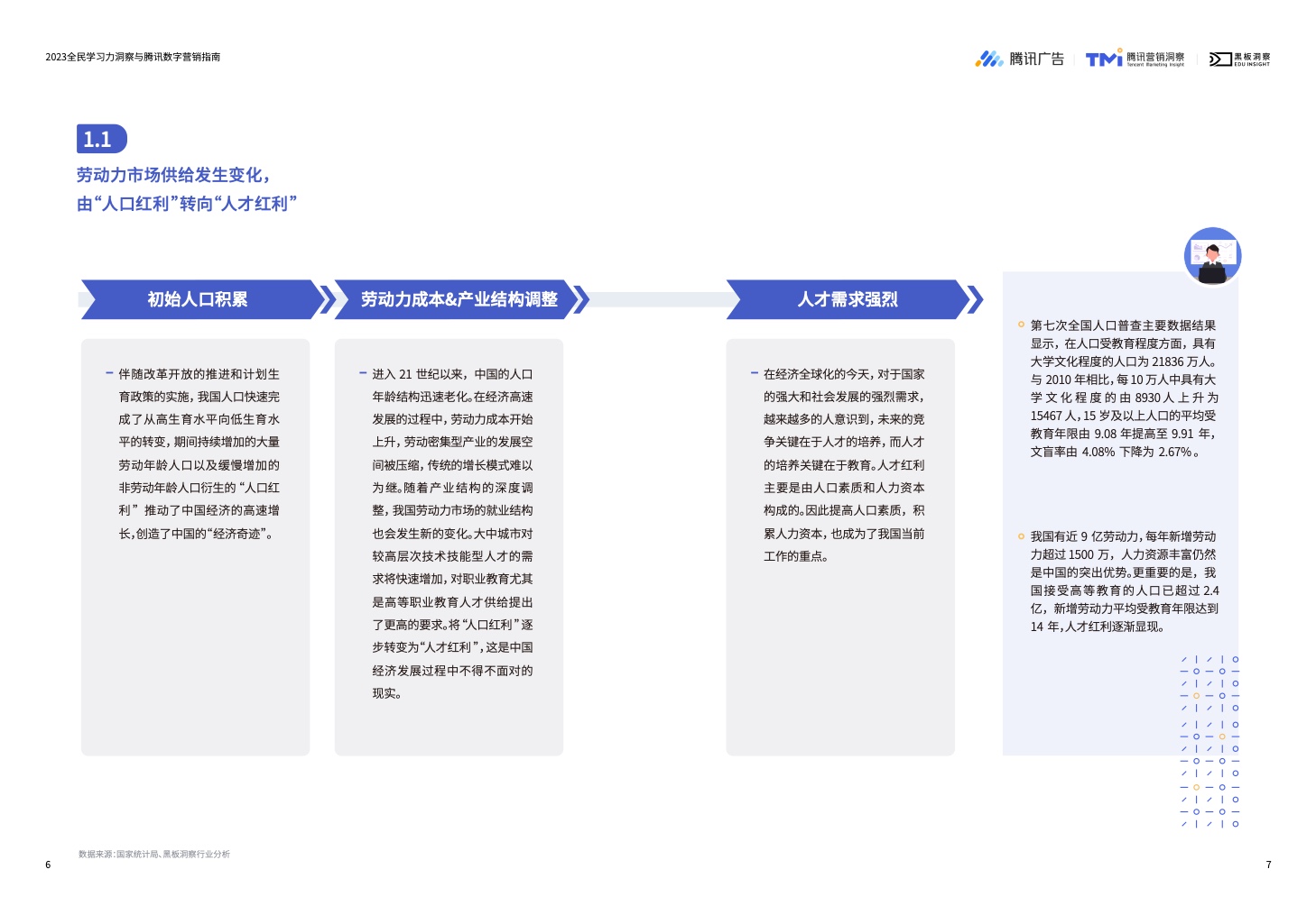 2023全民学习力洞察与腾讯数字营销指南(图5)