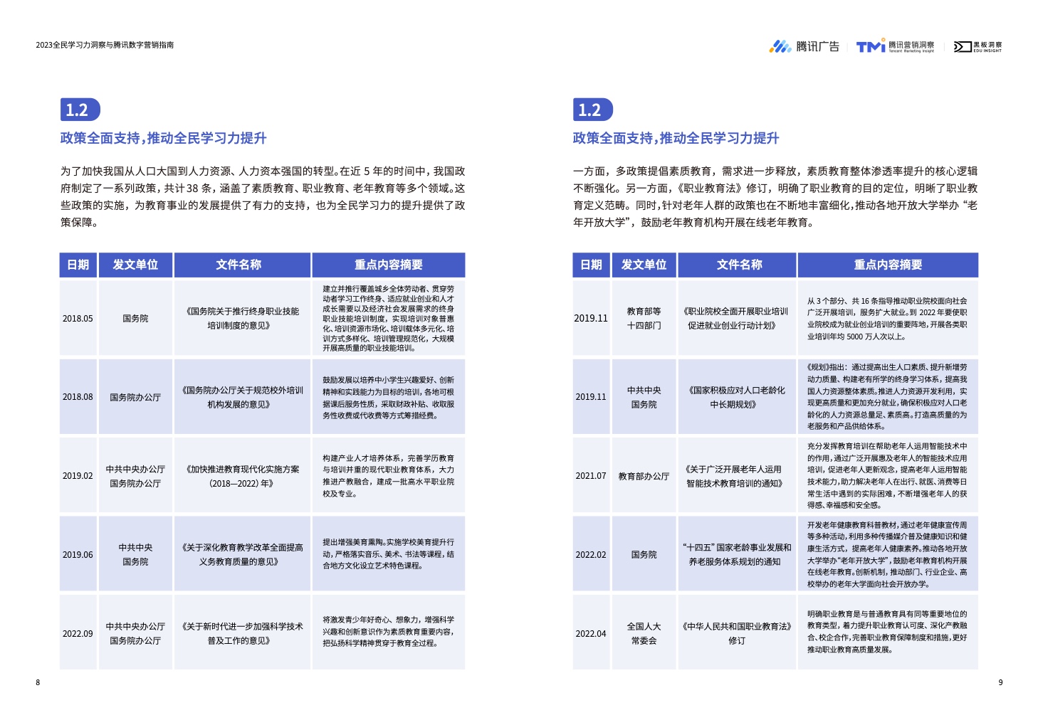 2023全民学习力洞察与腾讯数字营销指南(图6)