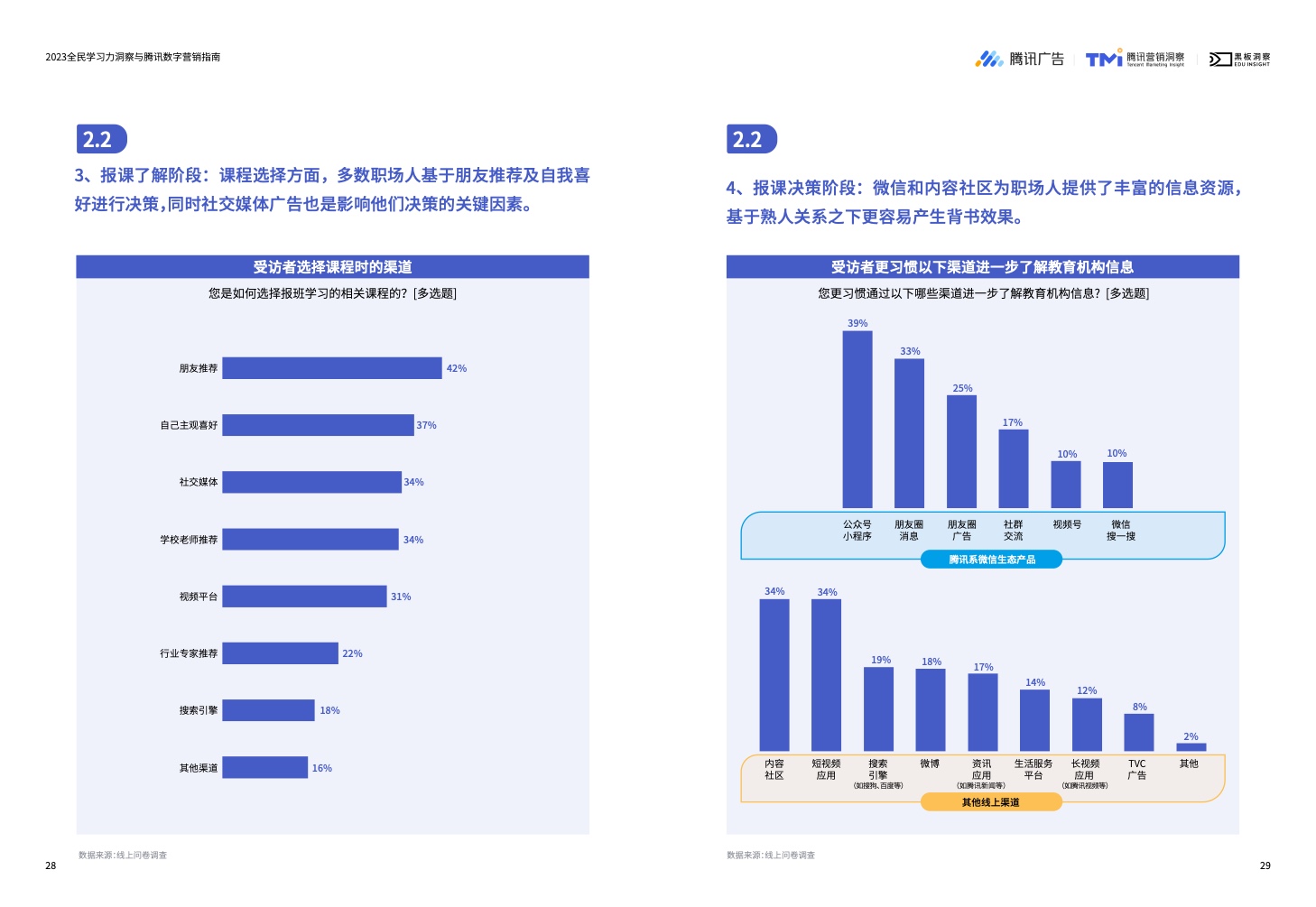 2023全民学习力洞察与腾讯数字营销指南(图16)