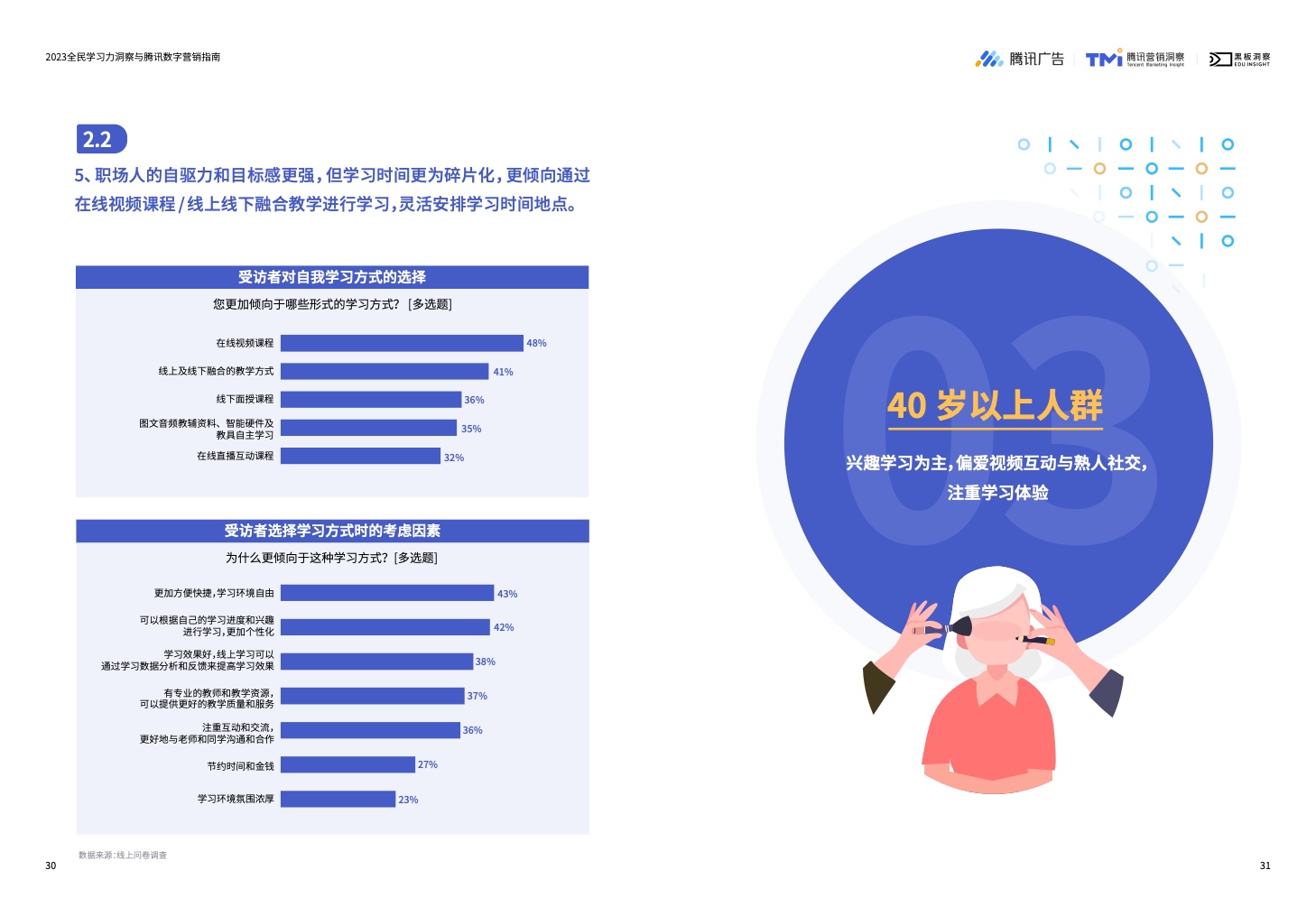 2023全民学习力洞察与腾讯数字营销指南(图17)