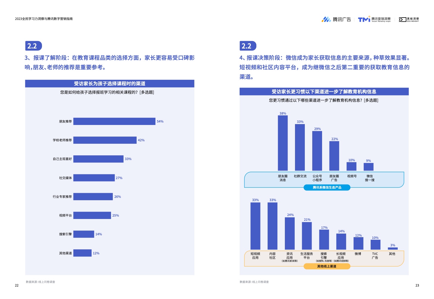 2023全民学习力洞察与腾讯数字营销指南(图13)