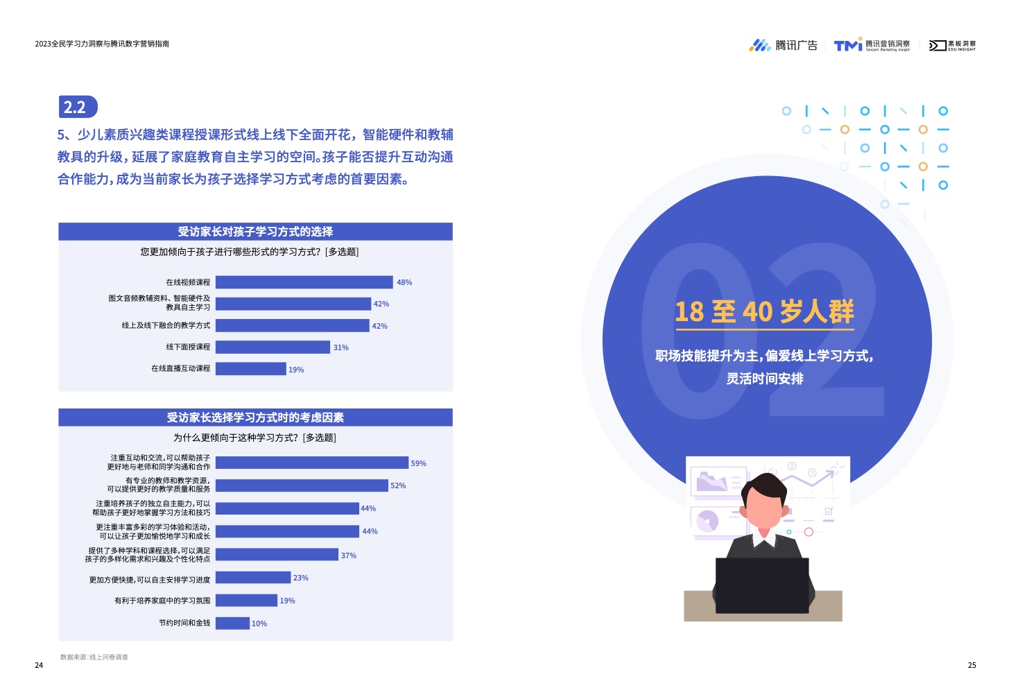 2023全民学习力洞察与腾讯数字营销指南(图14)