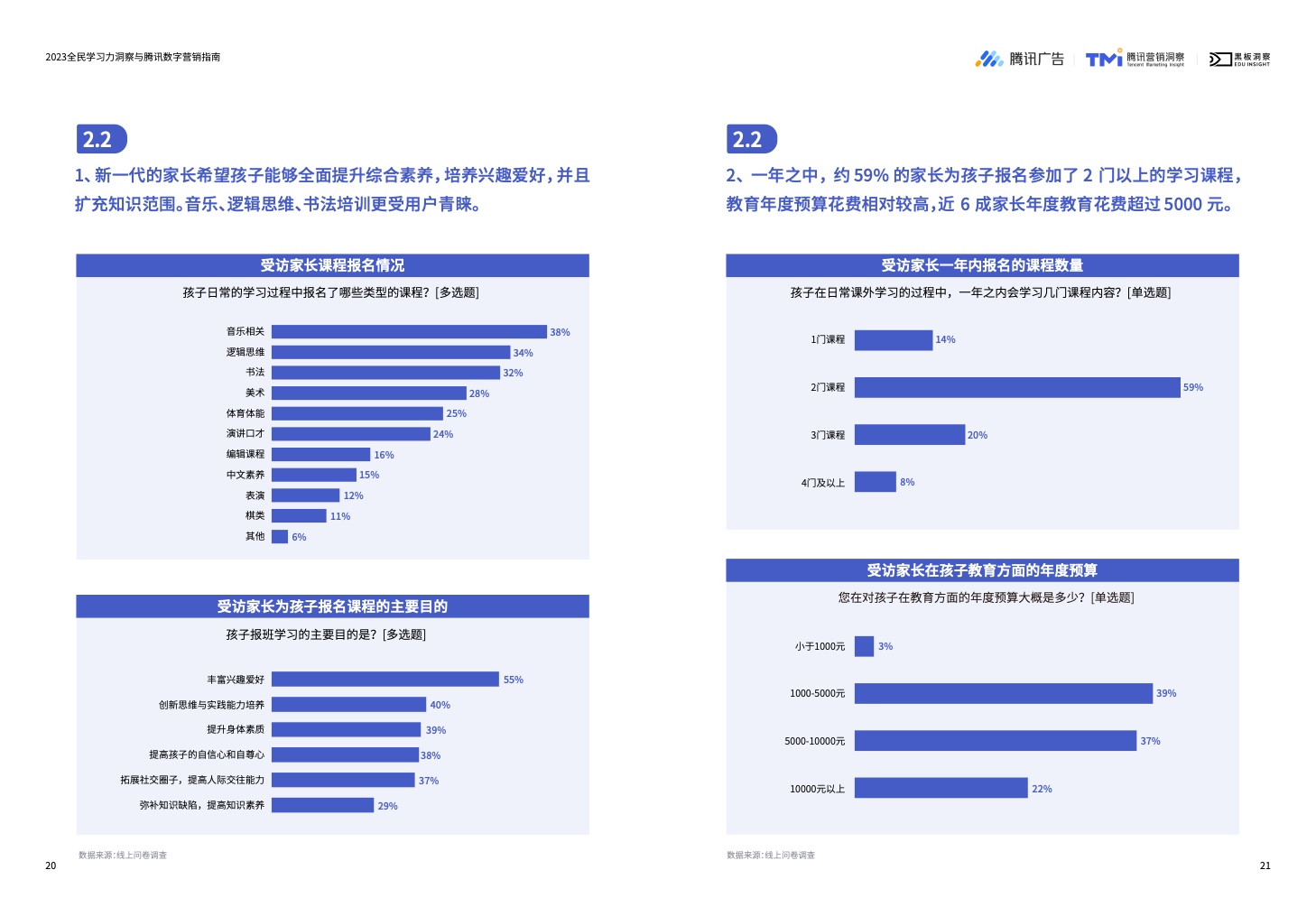 2023全民学习力洞察与腾讯数字营销指南(图12)