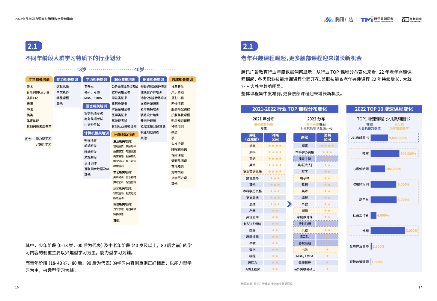 2023全民学习力洞察与腾讯数字营销指南(图10)