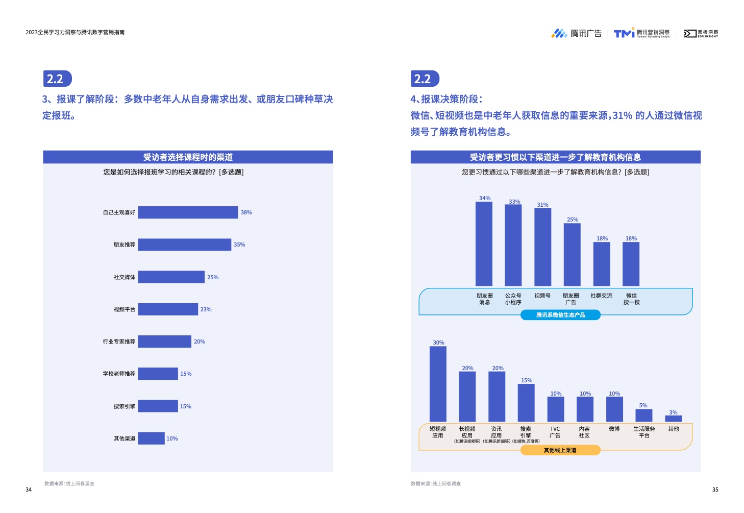 2023全民学习力洞察与腾讯数字营销指南(图19)