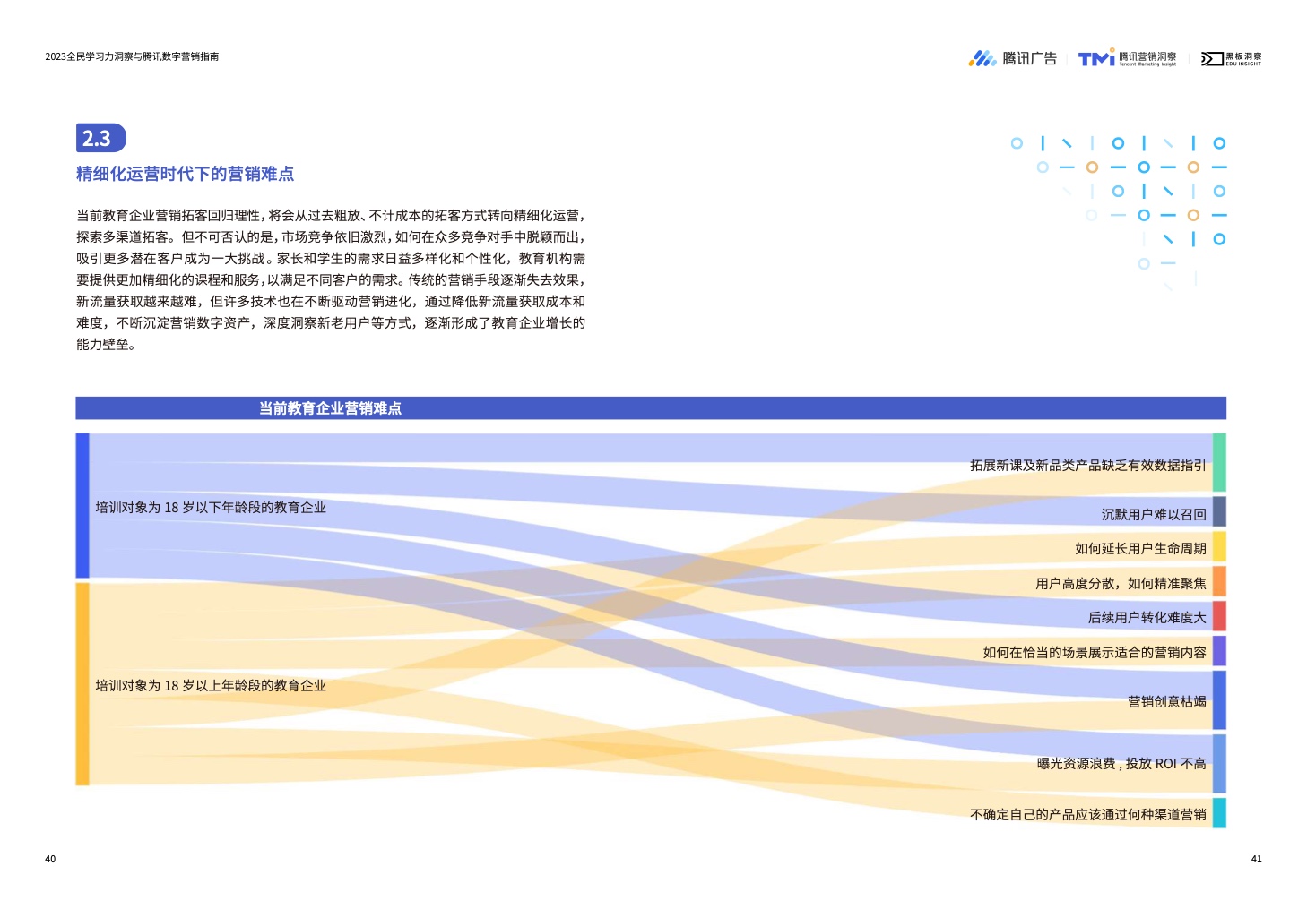 2023全民学习力洞察与腾讯数字营销指南(图22)