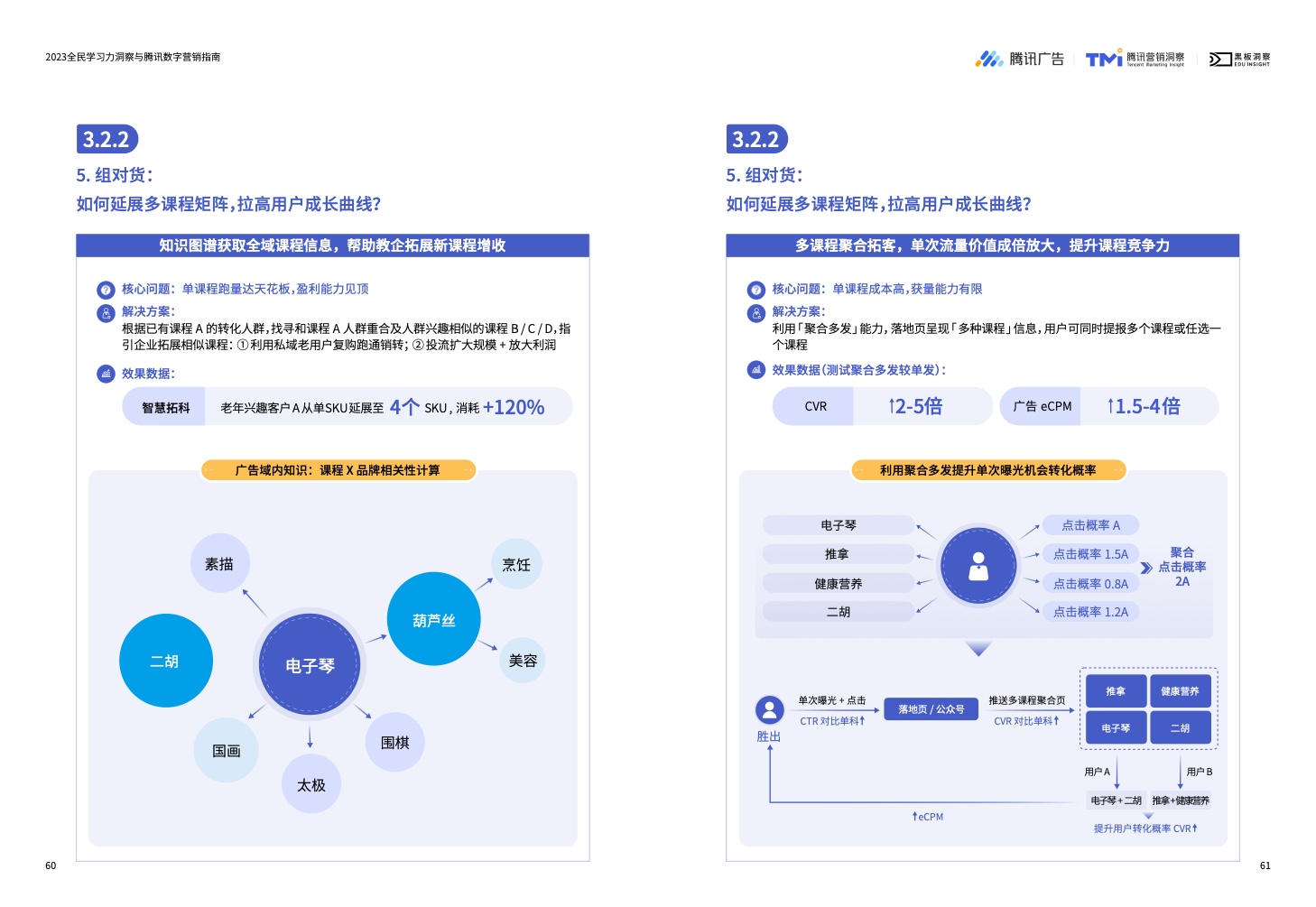 2023全民学习力洞察与腾讯数字营销指南(图32)