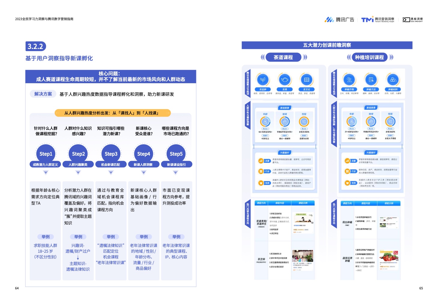 2023全民学习力洞察与腾讯数字营销指南(图34)