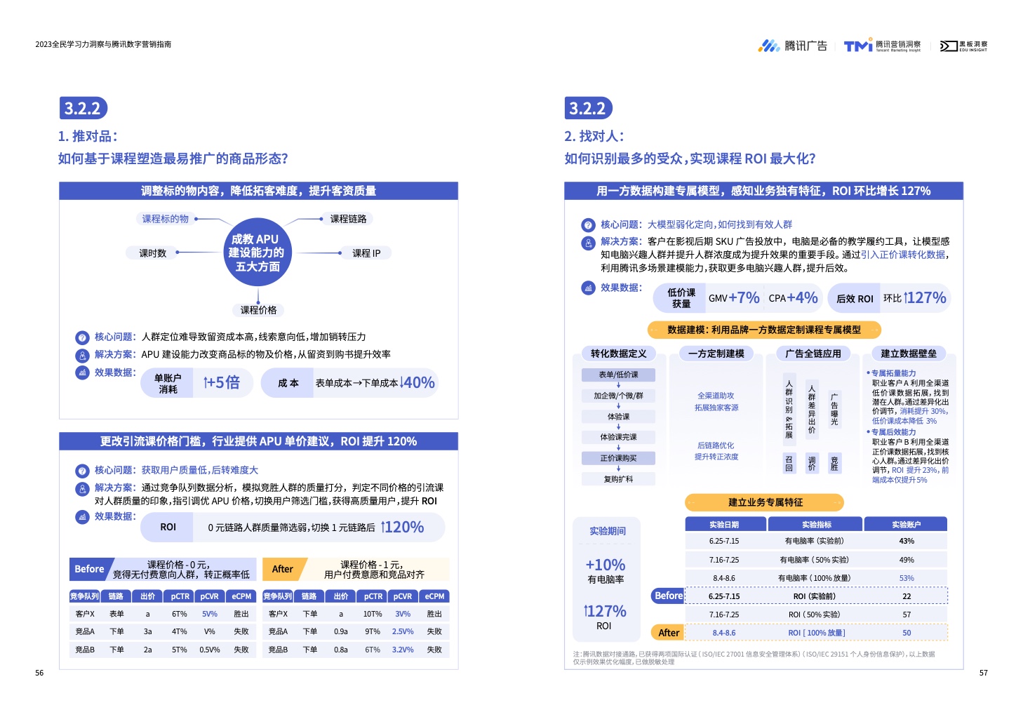 2023全民学习力洞察与腾讯数字营销指南(图30)