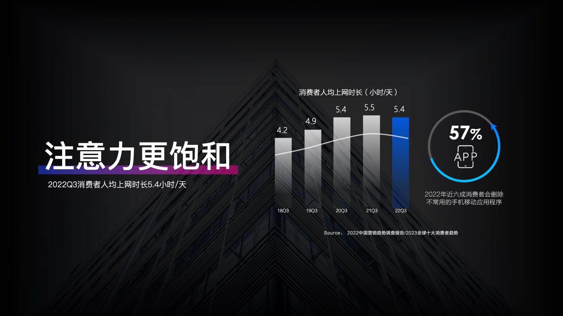 2023百度营销通案(图4)