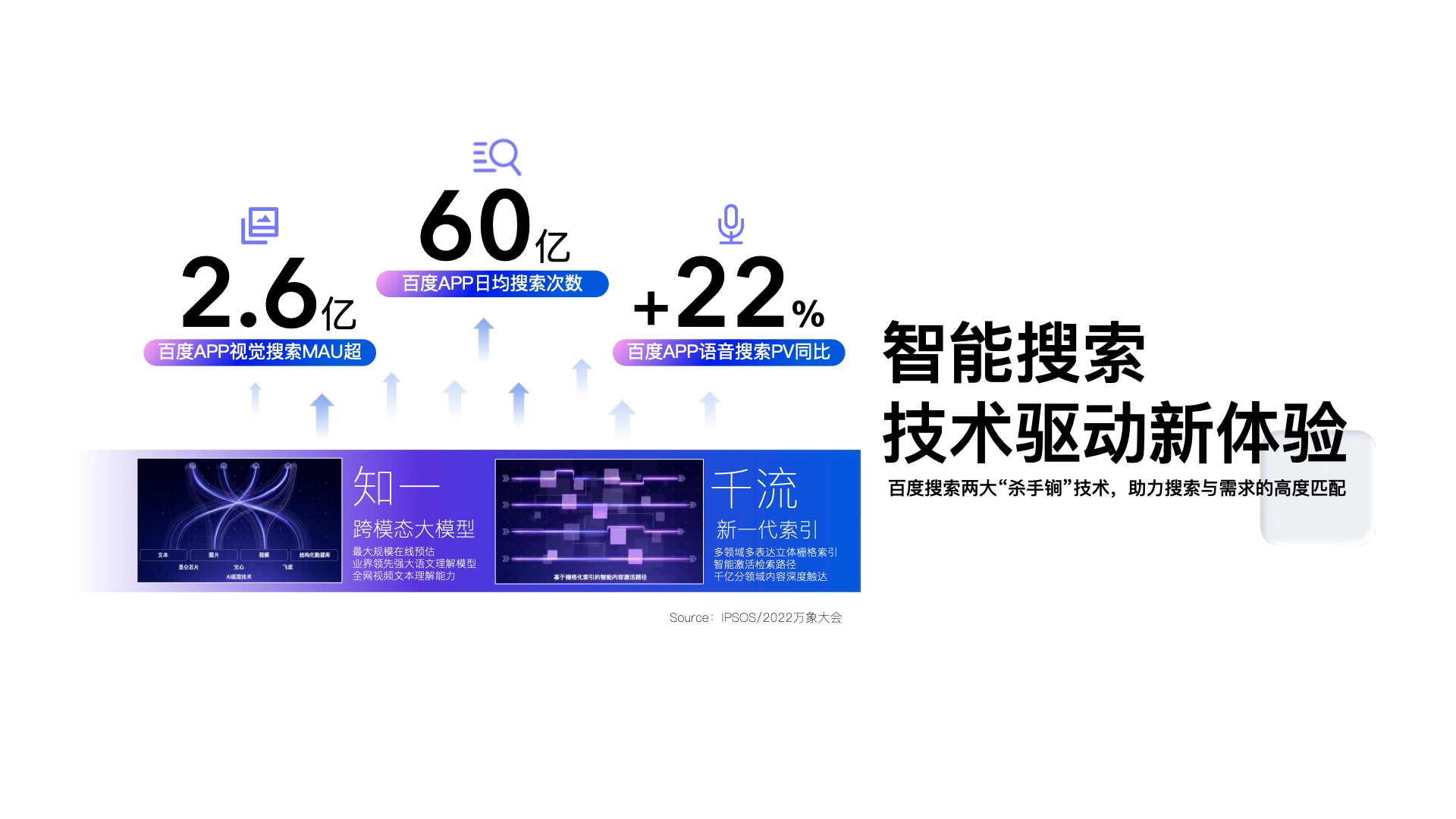 2023百度营销通案(图13)