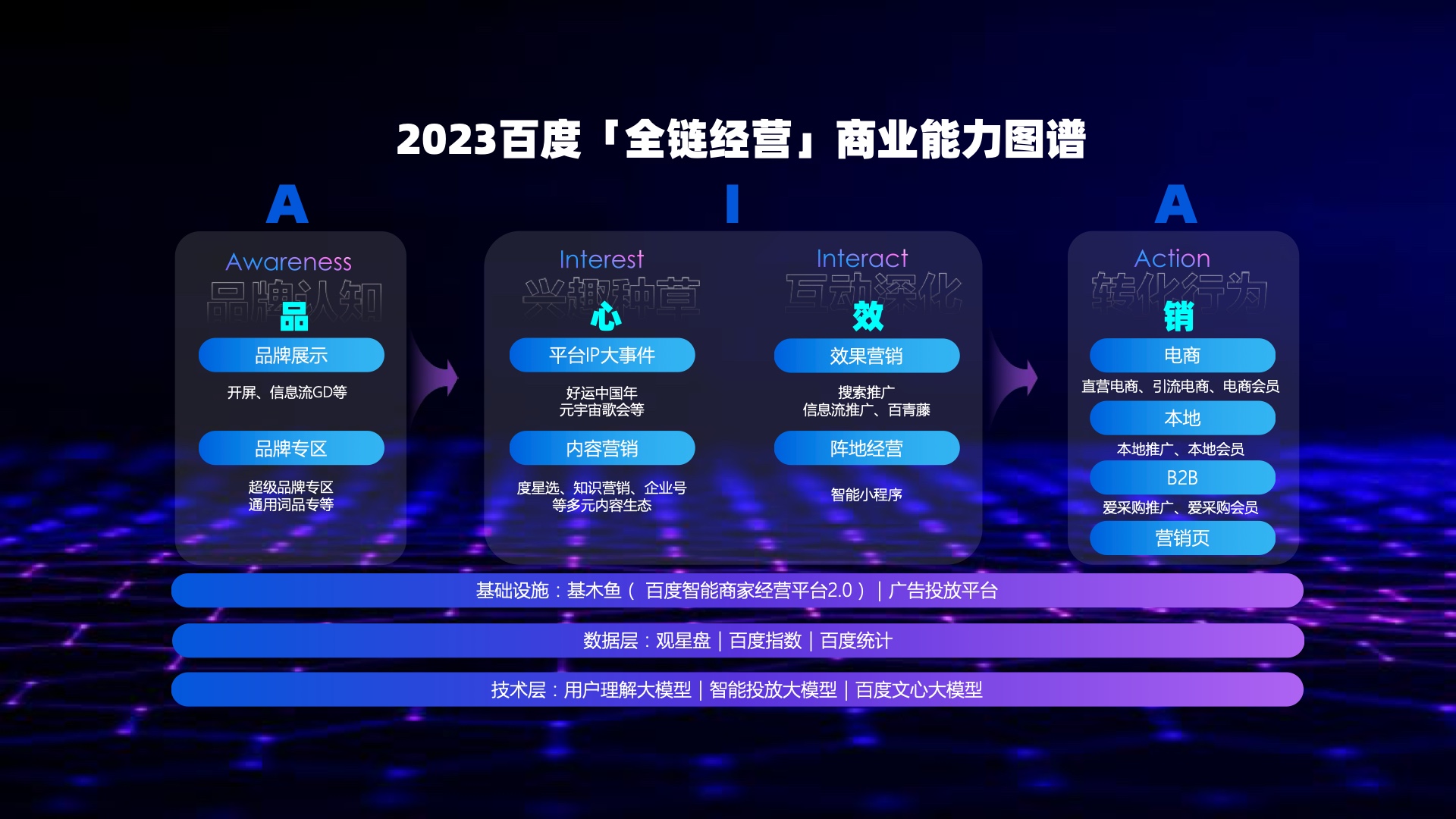 2023百度营销通案(图17)