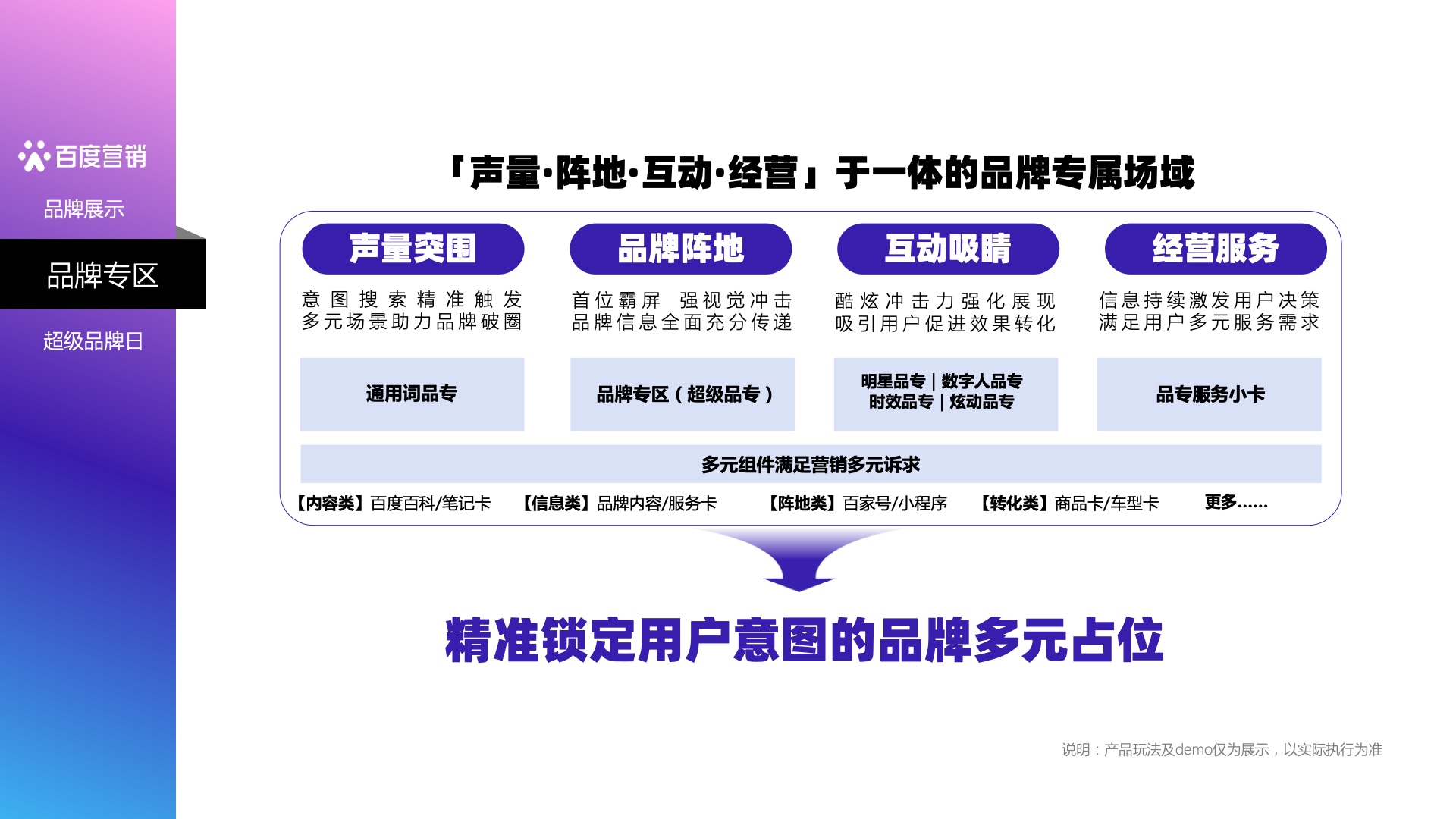 2023百度营销通案(图22)