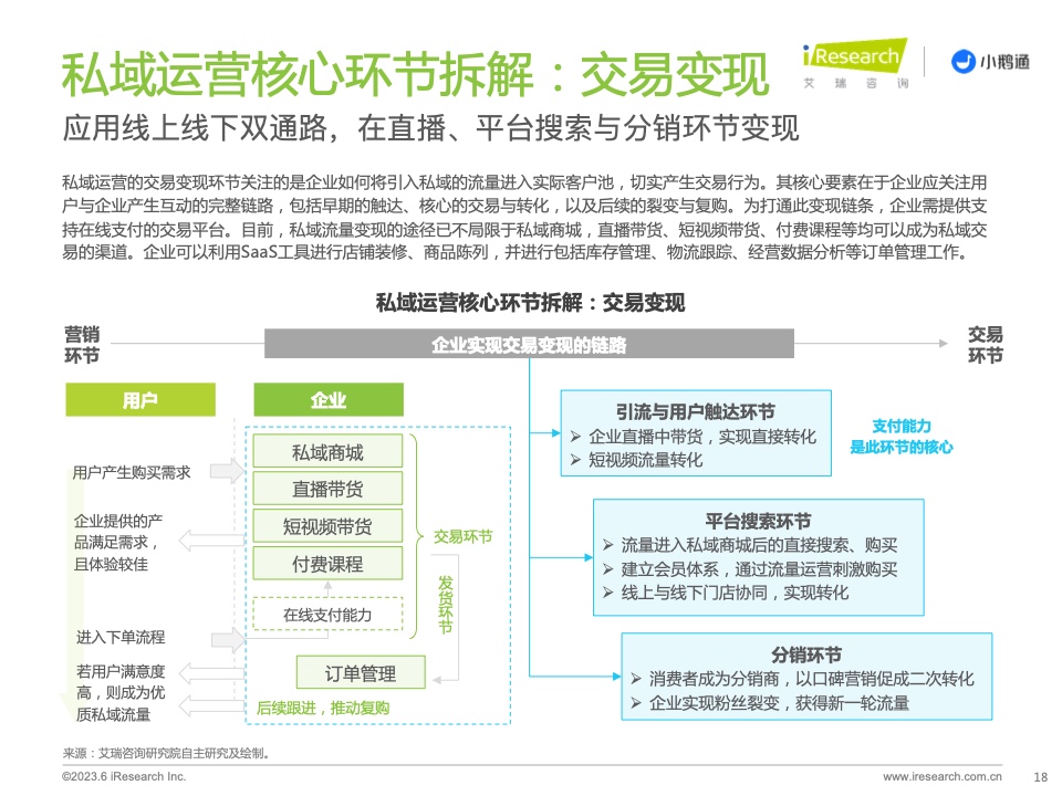 2023年中国私域运营洞察白皮书(图18)