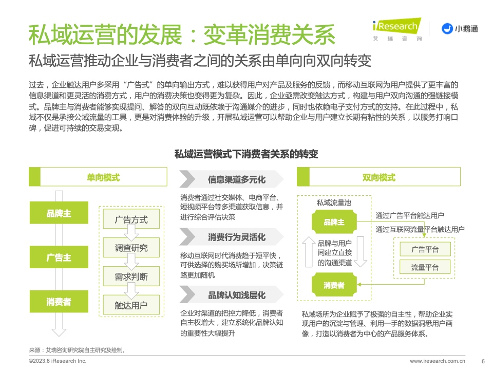 2023年中国私域运营洞察白皮书(图6)