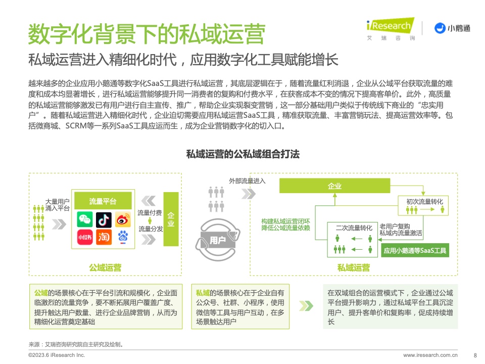 2023年中国私域运营洞察白皮书(图8)