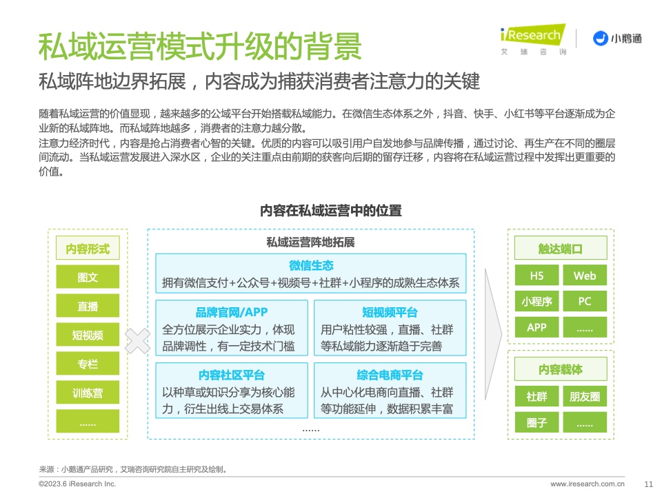 2023年中国私域运营洞察白皮书(图11)