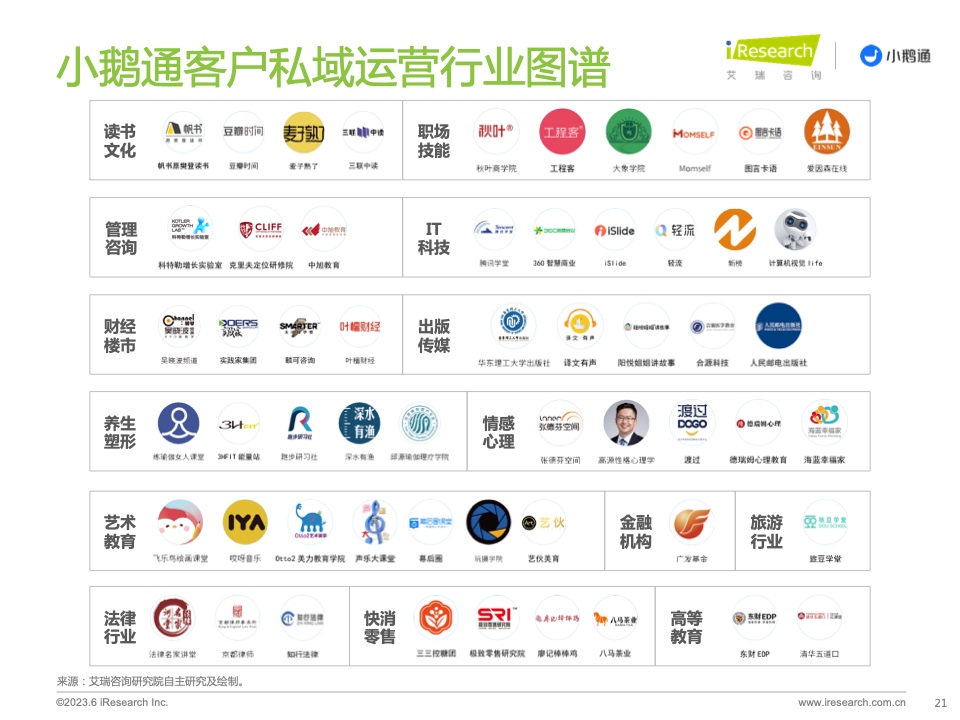 2023年中国私域运营洞察白皮书(图21)