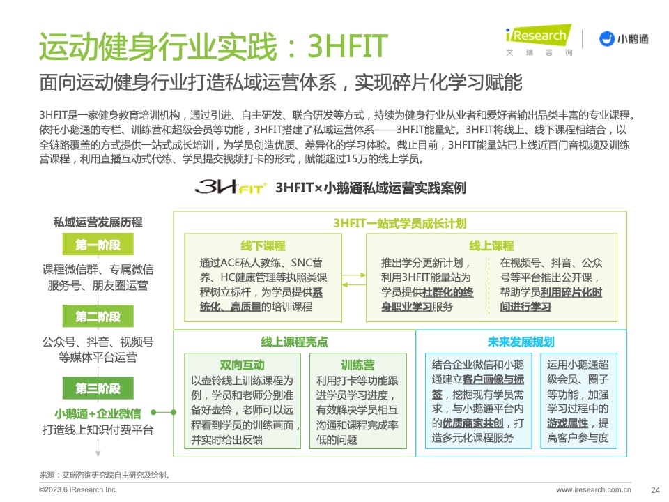 2023年中国私域运营洞察白皮书(图24)