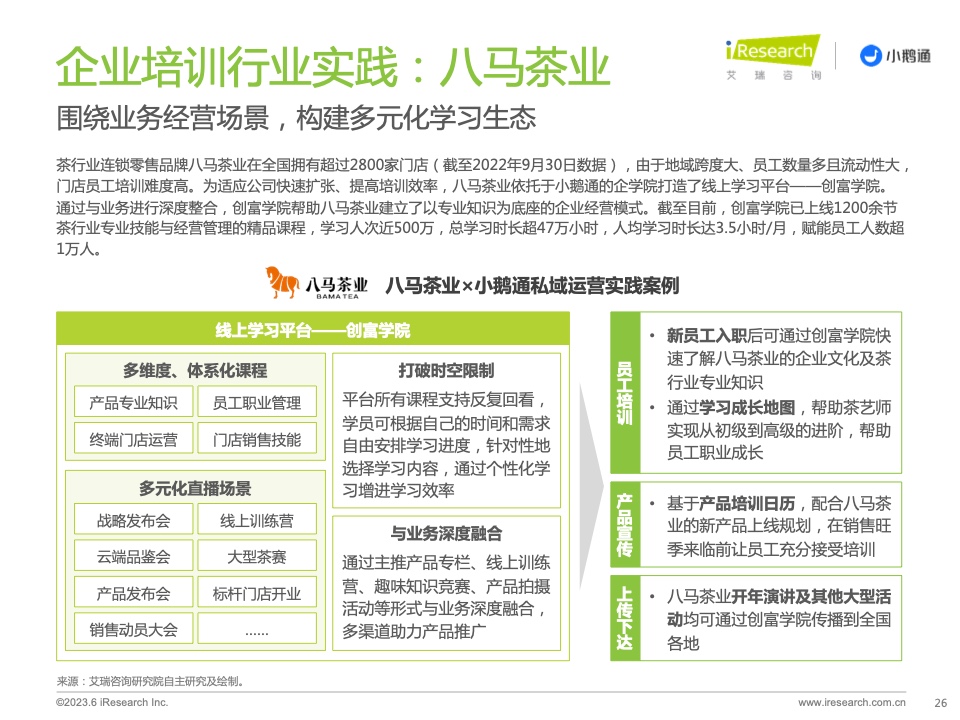 2023年中国私域运营洞察白皮书(图26)