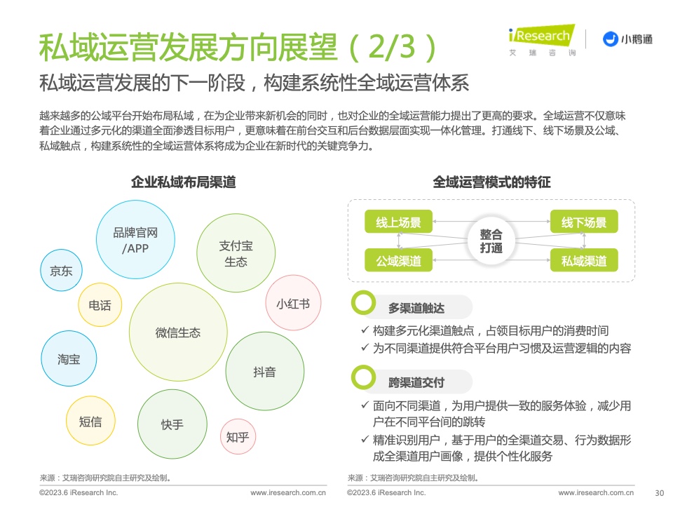 2023年中国私域运营洞察白皮书(图30)