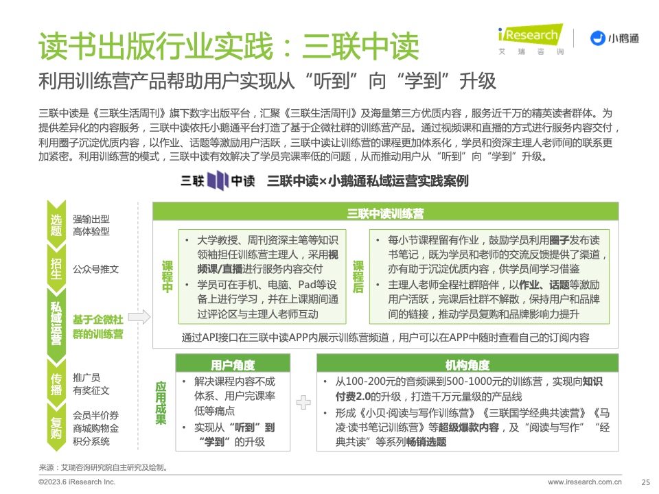 2023年中国私域运营洞察白皮书(图25)