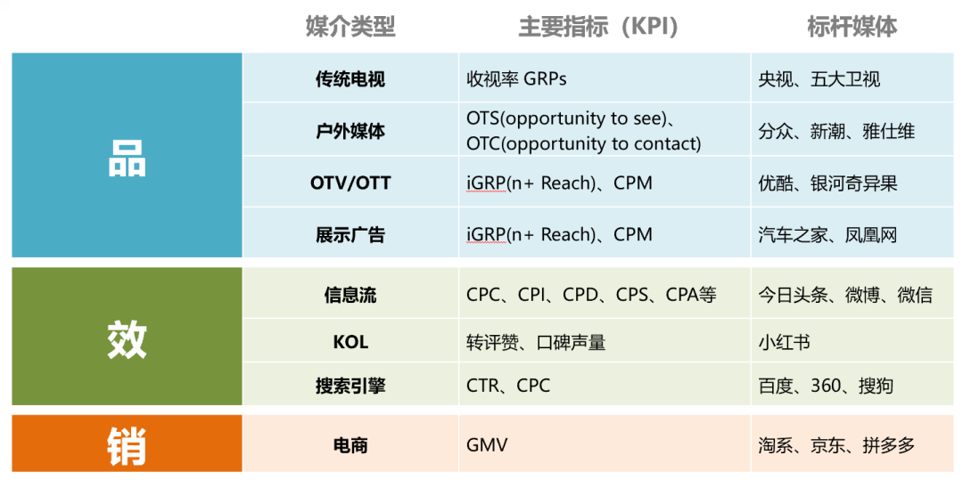 有效测量的步骤