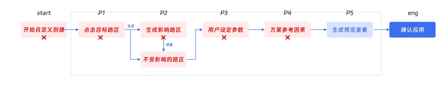 大厂出品！超全面的B端帮助体系搭建指南