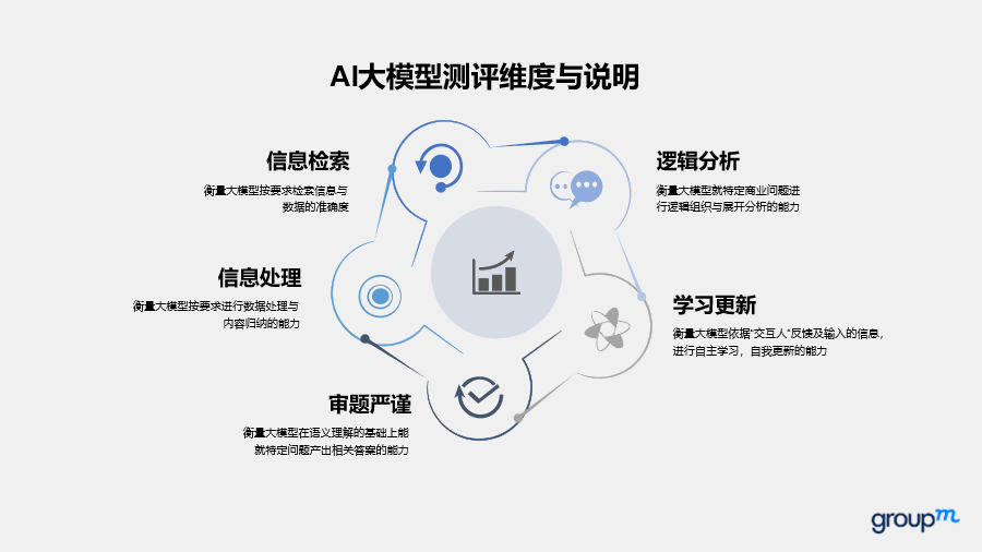 最强营销大模型花落谁家