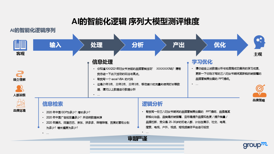 最强营销大模型花落谁家