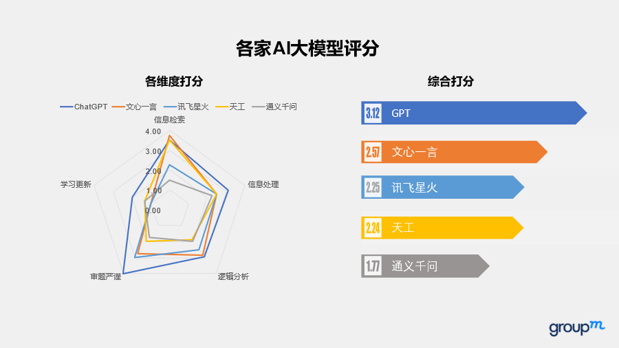 最强营销大模型花落谁家