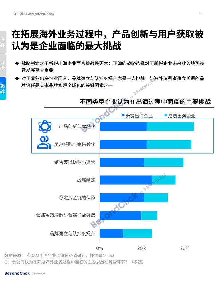 2023年中国企业出海信心报告(图11)