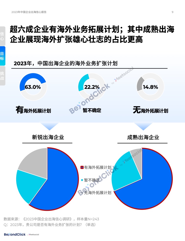 2023年中国企业出海信心报告(图9)