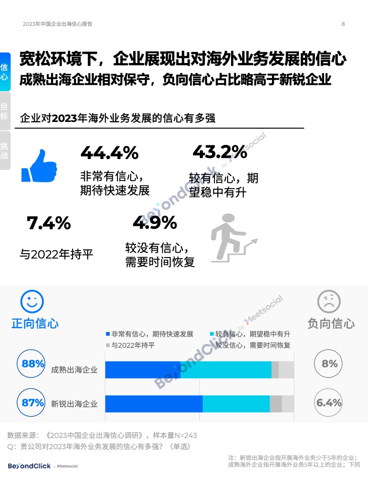 2023年中国企业出海信心报告(图8)