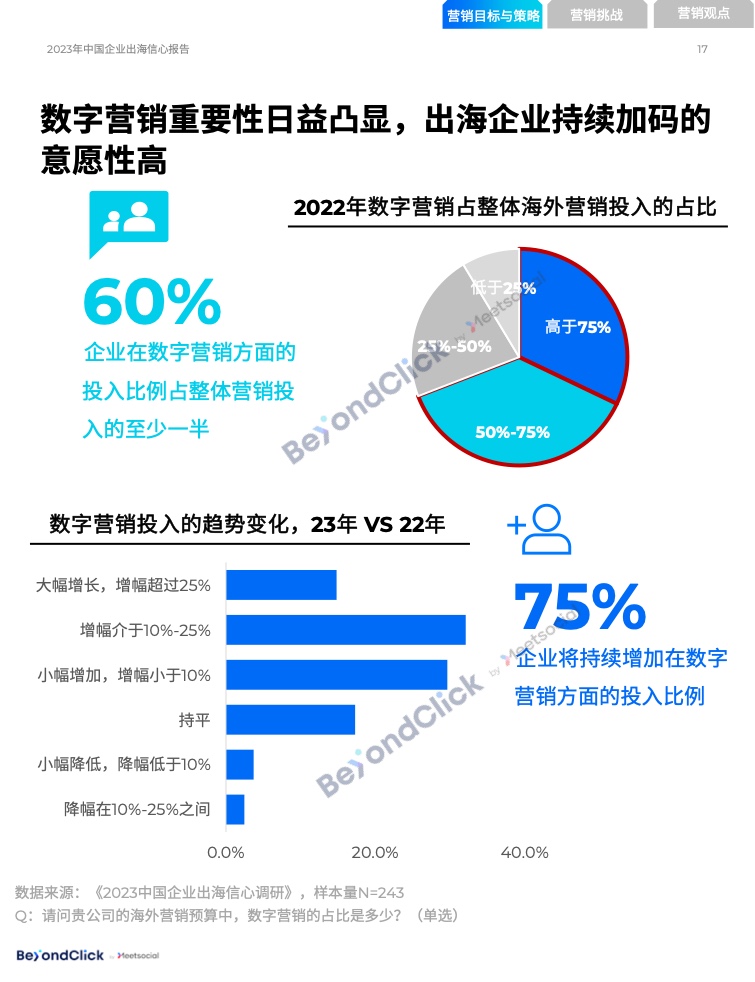 2023年中国企业出海信心报告(图16)