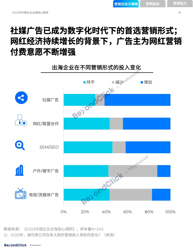 2023年中国企业出海信心报告(图17)