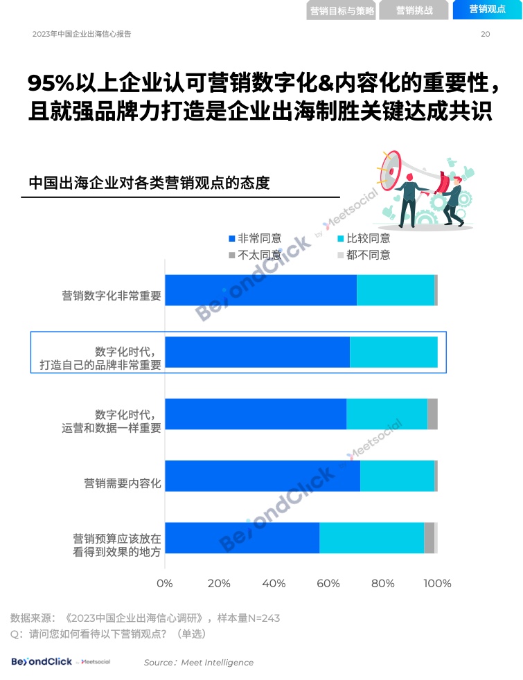 2023年中国企业出海信心报告(图19)