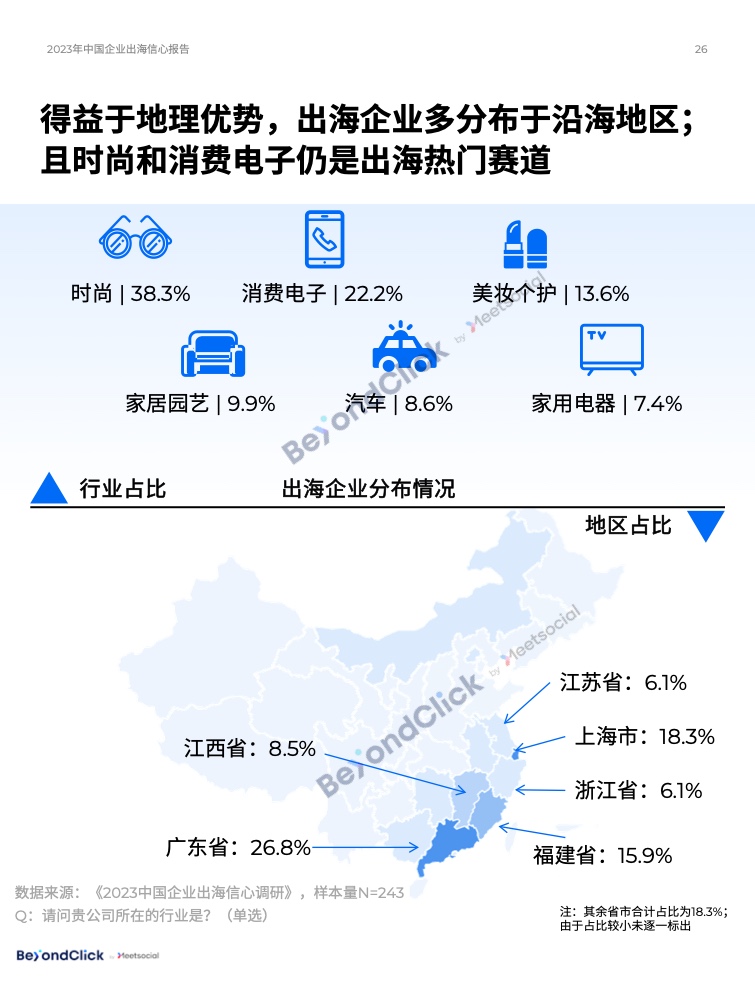 2023年中国企业出海信心报告(图25)