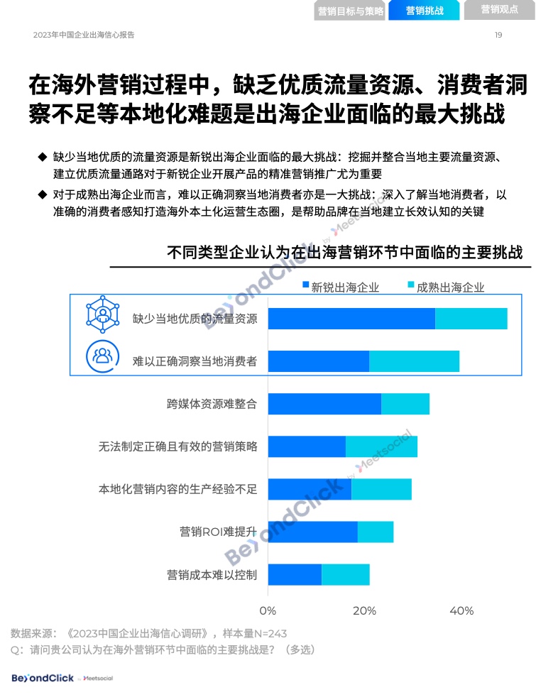 2023年中国企业出海信心报告(图18)