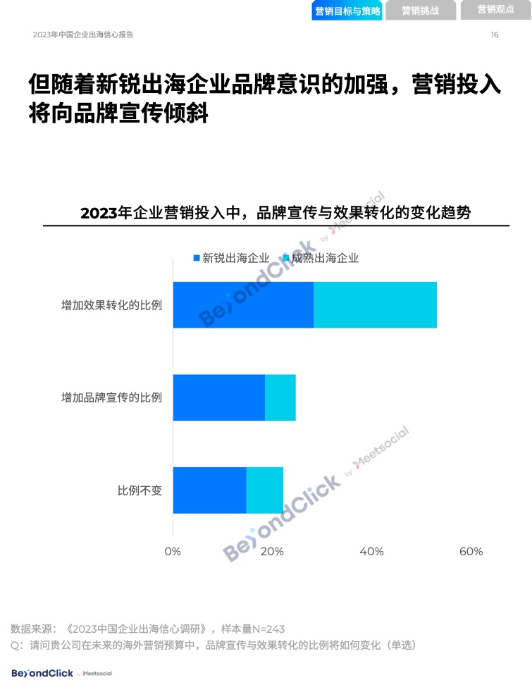 2023年中国企业出海信心报告(图15)