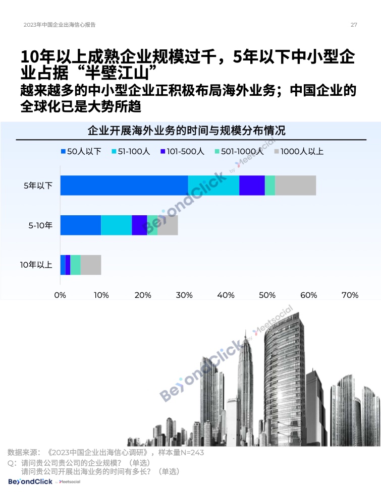 2023年中国企业出海信心报告(图26)