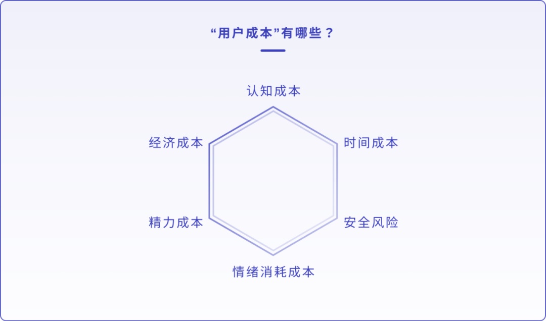 设计师如何做产品需求分析？来看腾讯高手的分析