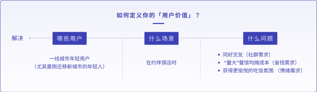 设计师如何做产品需求分析？来看腾讯高手的分析