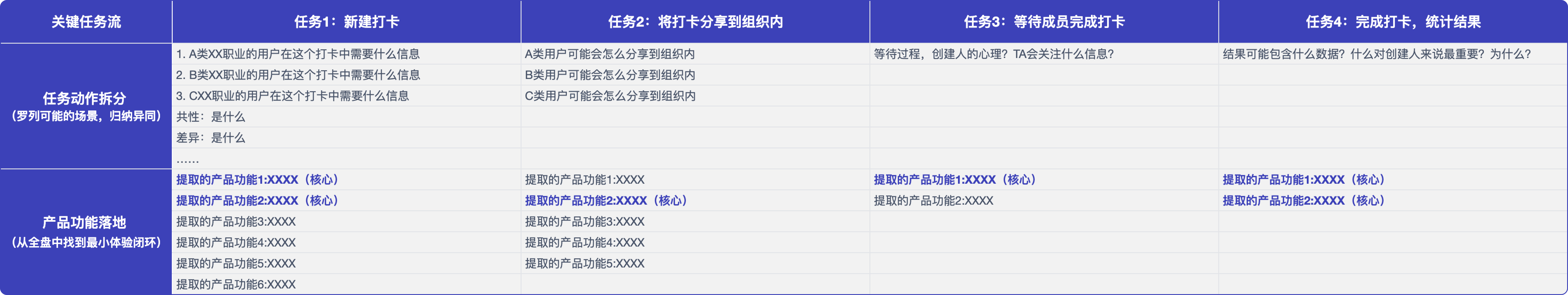 设计师如何做产品需求分析？来看腾讯高手的分析