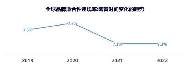 洞悉数字时代下的品牌安全进程(图1)