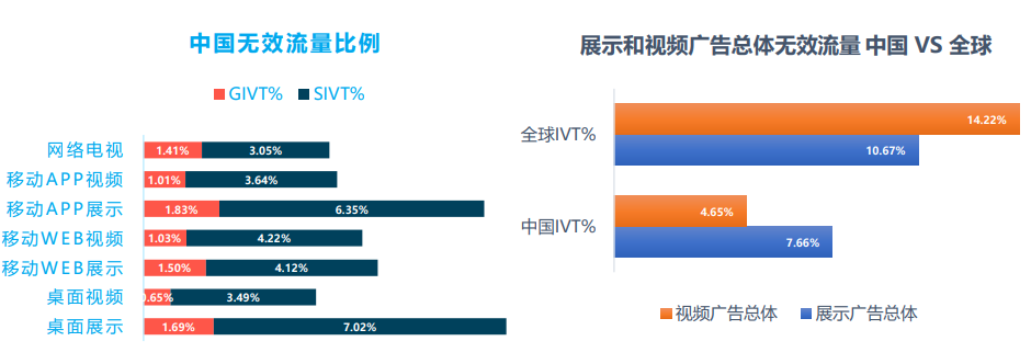 洞悉数字时代下的品牌安全进程(图1)