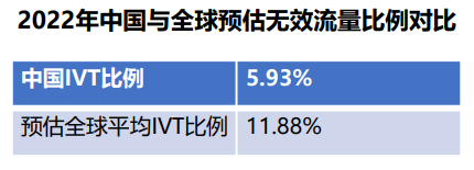 流量品质革命：洞悉数字时代下的品牌安全进程