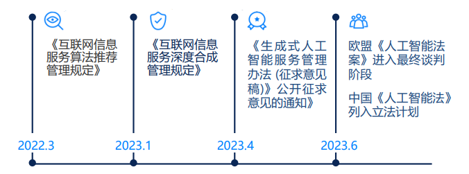 洞悉数字时代下的品牌安全进程(图1)