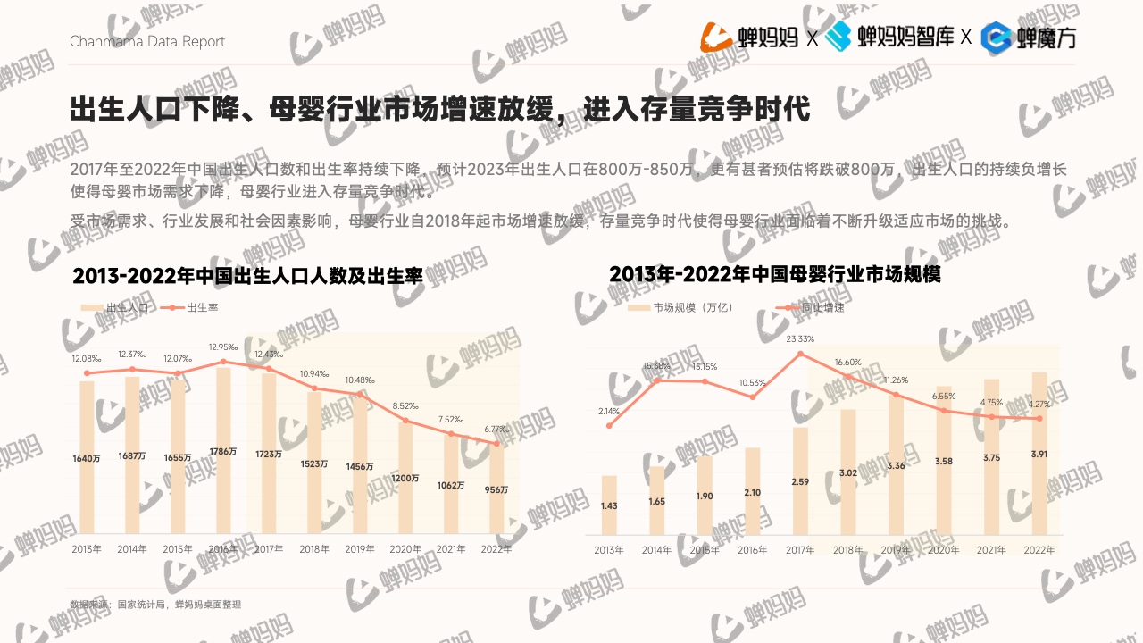 抖音电商平台母婴行业营销白皮书(图5)